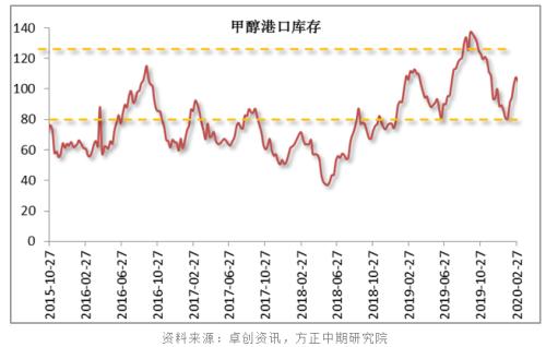 甲醇與正丁醇市場遭遇倒春寒，回暖之路漫漫
