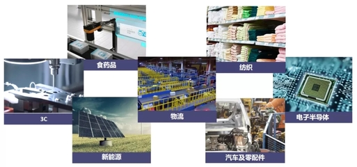 AI賦能智能制造(一) | 機(jī)器視覺加持，從此慧眼如炬